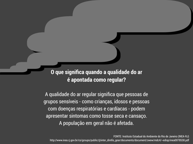 Cartela - O que significa quando a qualidade do ar é apontada como regular